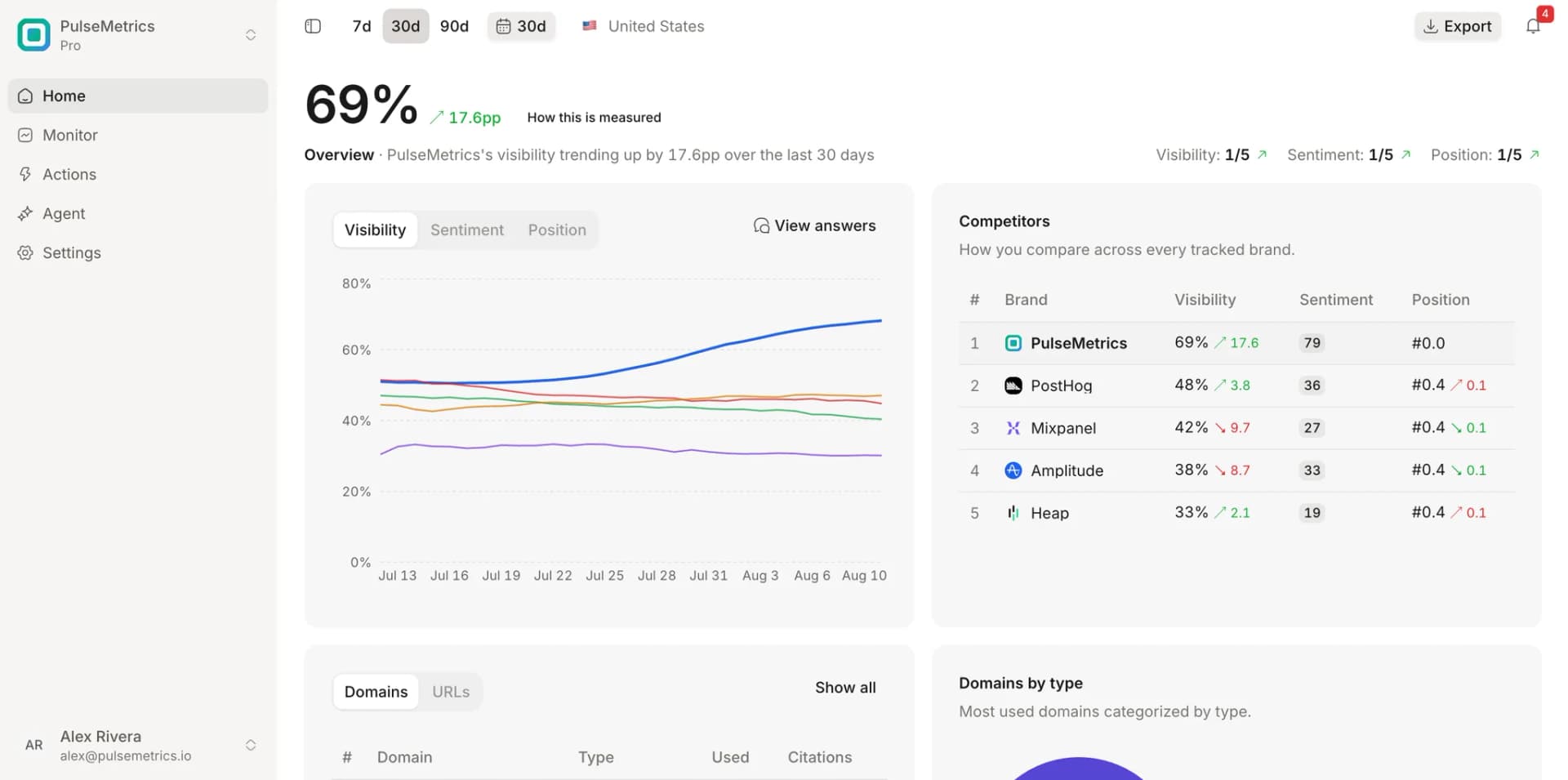 Sample Peakmark AI visibility report